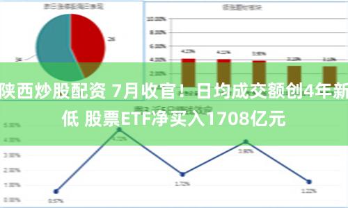 陕西炒股配资 7月收官！日均成交额创4年新低 股票ETF净买入1708亿元