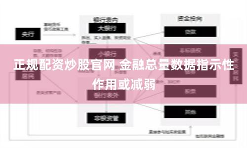 正规配资炒股官网 金融总量数据指示性作用或减弱