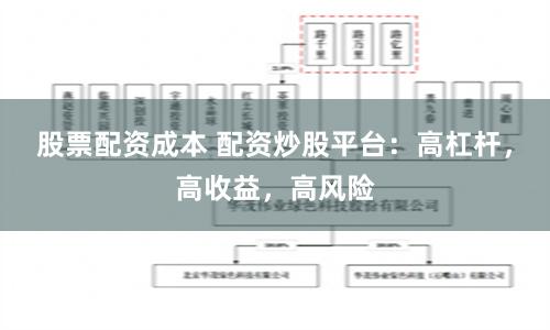 股票配资成本 配资炒股平台：高杠杆，高收益，高风险
