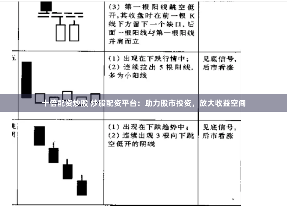 十倍配资炒股 炒股配资平台：助力股市投资，放大收益空间
