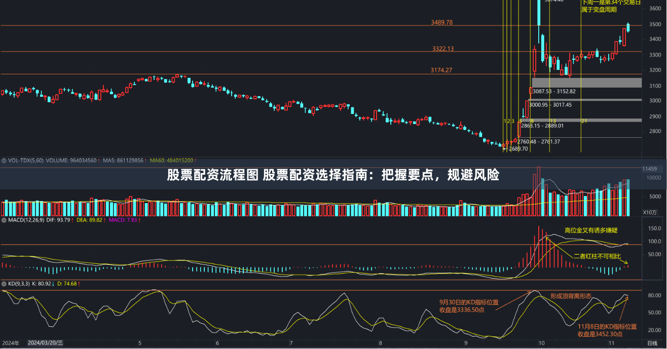 股票配资流程图 股票配资选择指南：把握要点，规避风险