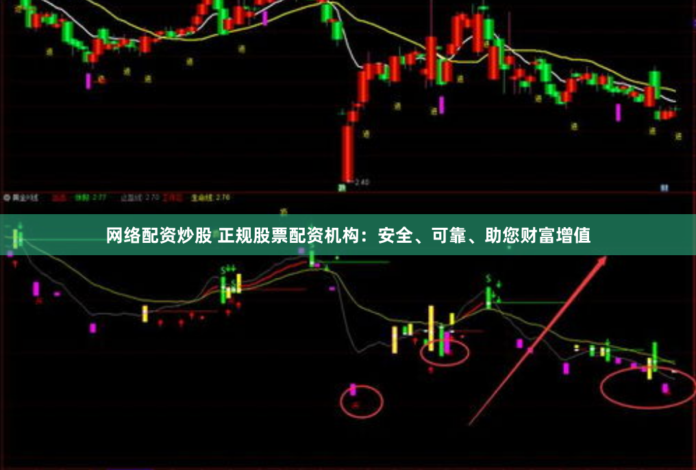 网络配资炒股 正规股票配资机构：安全、可靠、助您财富增值
