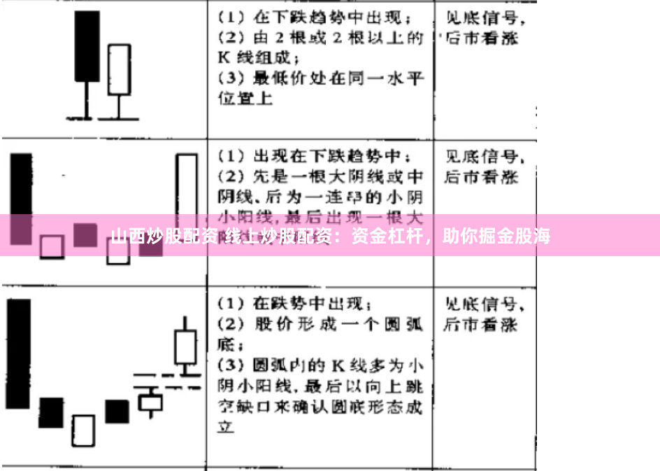 山西炒股配资 线上炒股配资：资金杠杆，助你掘金股海