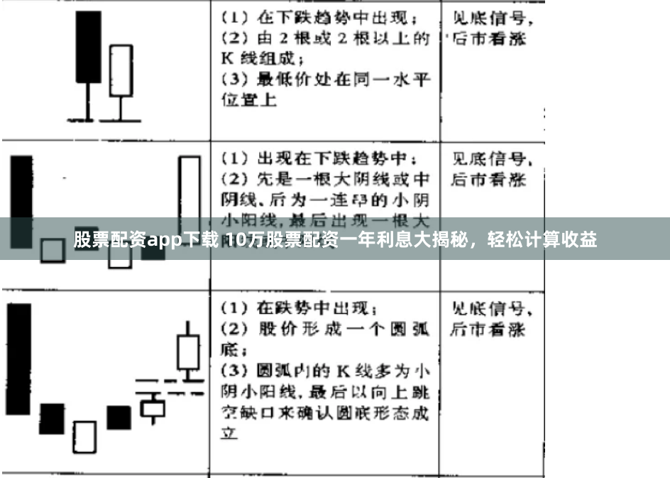 股票配资app下载 10万股票配资一年利息大揭秘，轻松计算收益