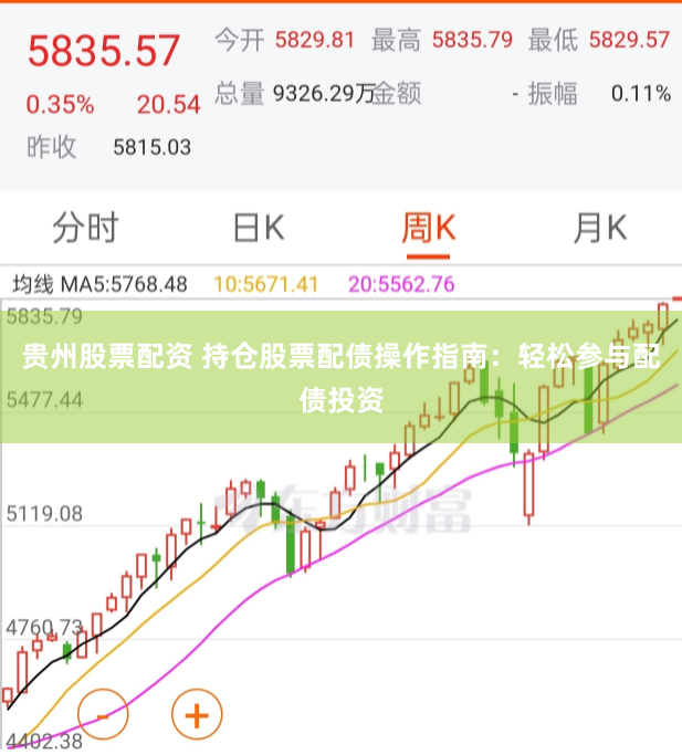 贵州股票配资 持仓股票配债操作指南：轻松参与配债投资