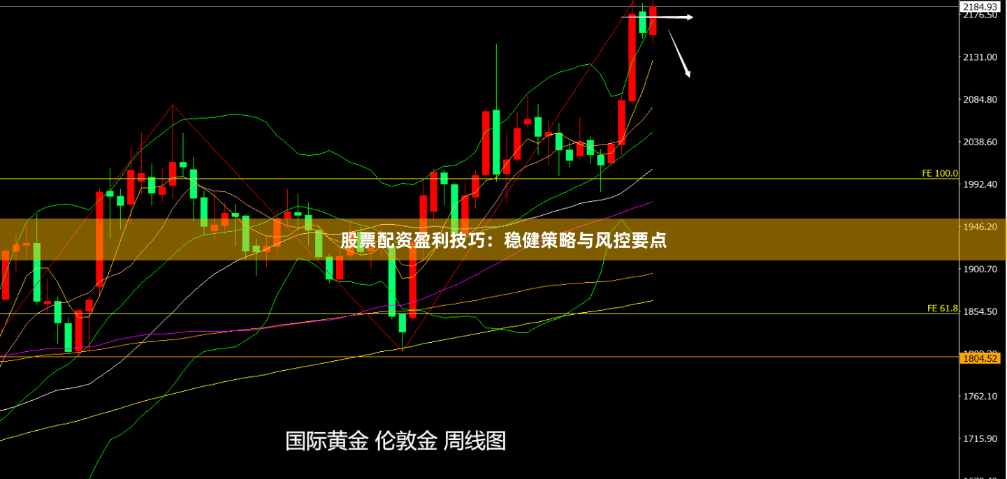 股票配资盈利技巧：稳健策略与风控要点
