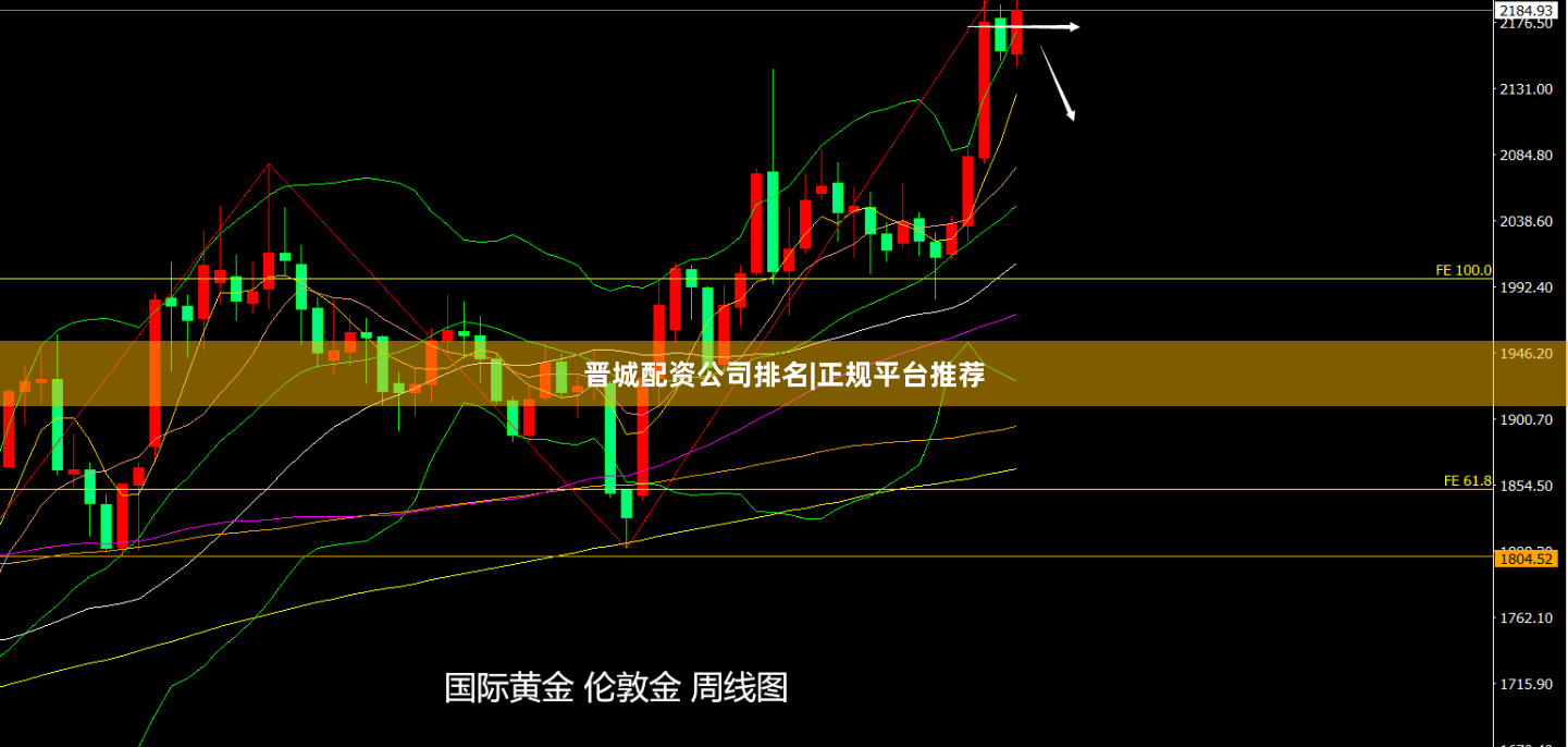晋城配资公司排名|正规平台推荐