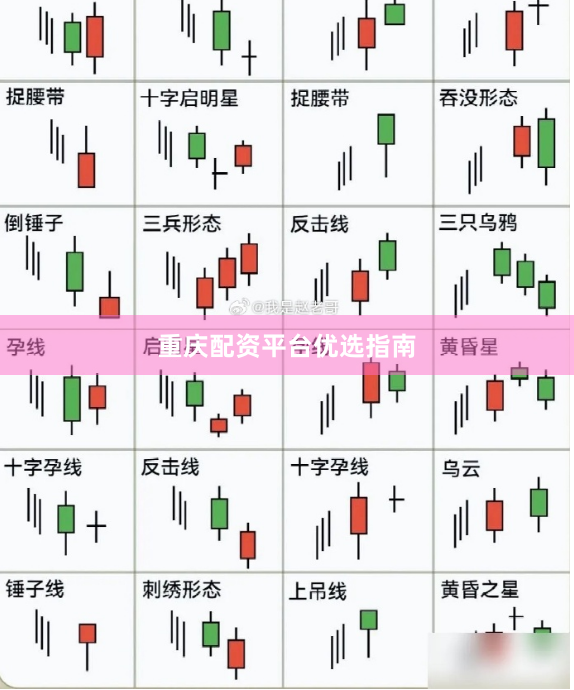 重庆配资平台优选指南